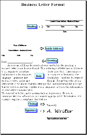 Letter Formats